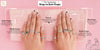 Symbolism of Wearing Rings In Each Finger