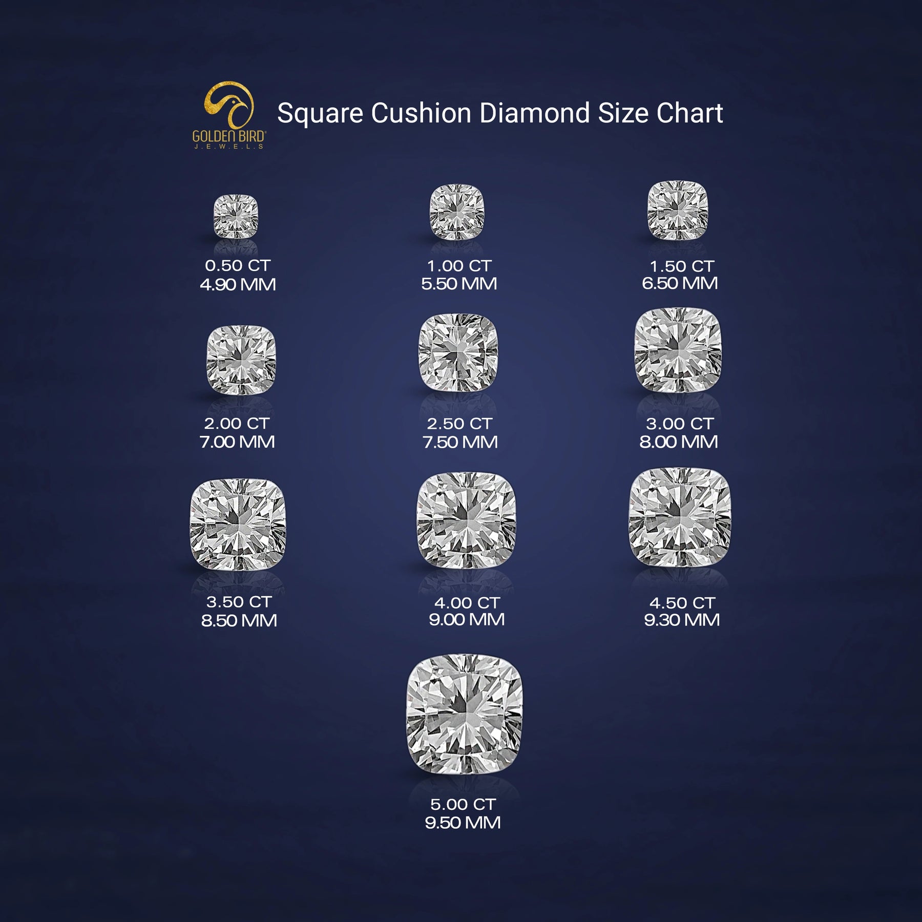 Close-Up View of Cushion Cut Diamond Size Chart In White 