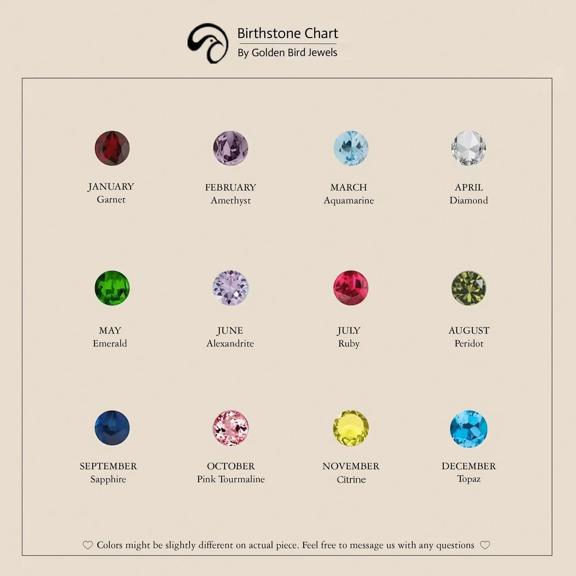 Image View Of Birth stone chart 