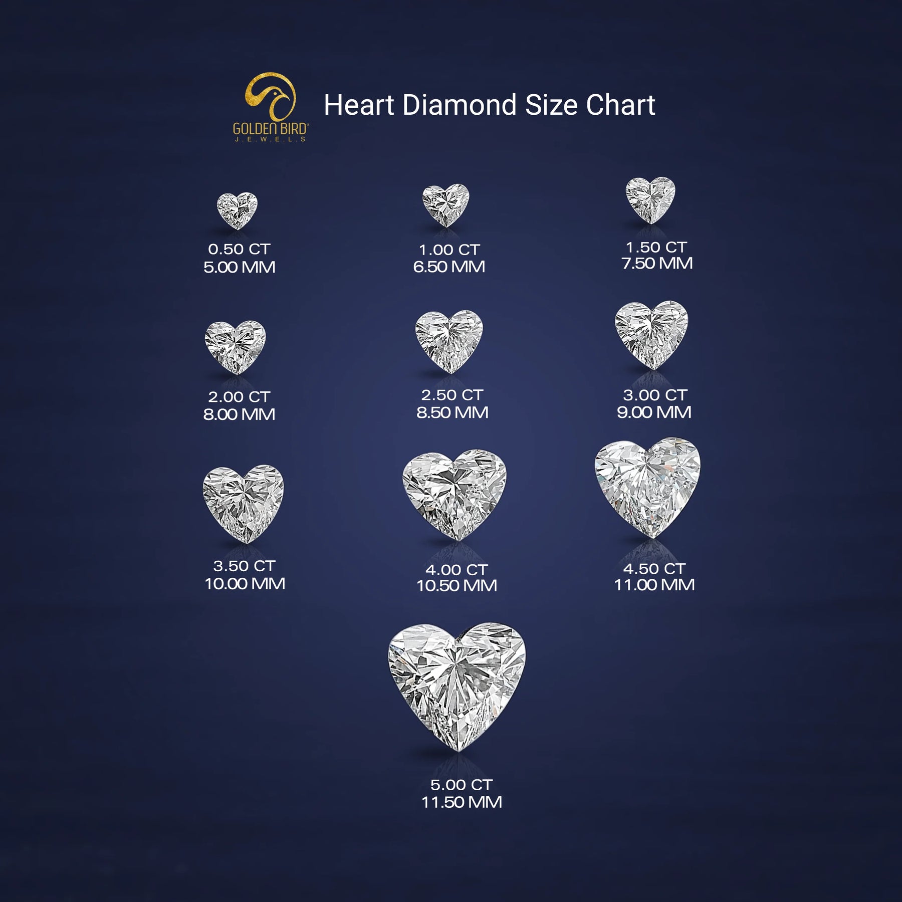 View of Heart Cut Diamond Size Chart In White 